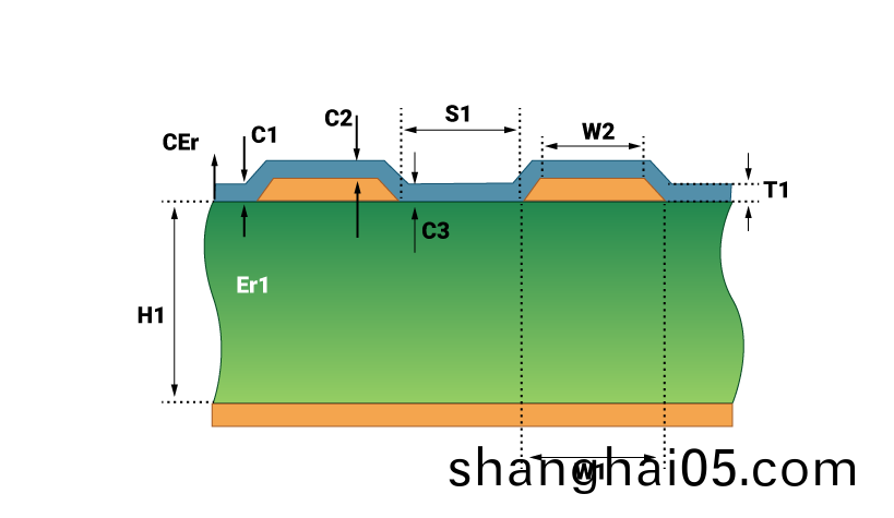 PCB阻抗的(de)影響囙(yin)素