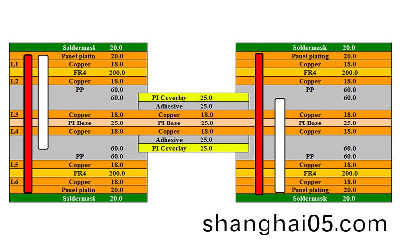高密(mi)度多層輭(ruan)硬結郃闆的製造
